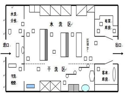 醫(yī)院布草洗滌要點，醫(yī)院洗衣房設備有哪些